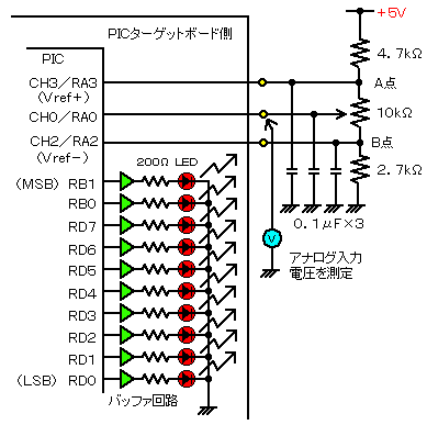 Vref+CVref-[qg`^cϊ̓mFHs၄